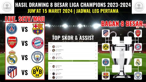 Hasil Drawing 8 Besar UCL 2024 Madrid vs City & PSG vs .